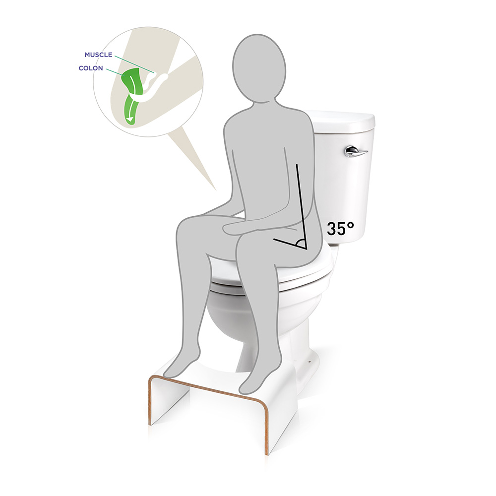 Tabouret Physiologique : Comment S'accroupir Facilement Aux WC